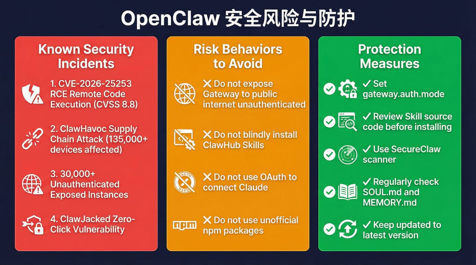 OpenClaw 完全教程：从入门到精通
